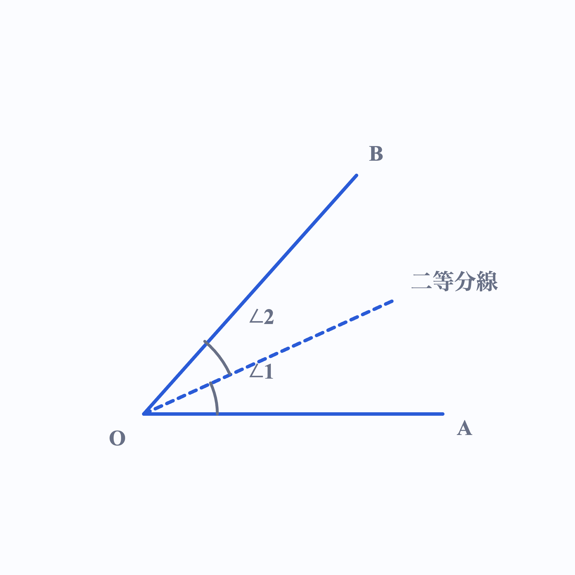角の二等分線の静止画