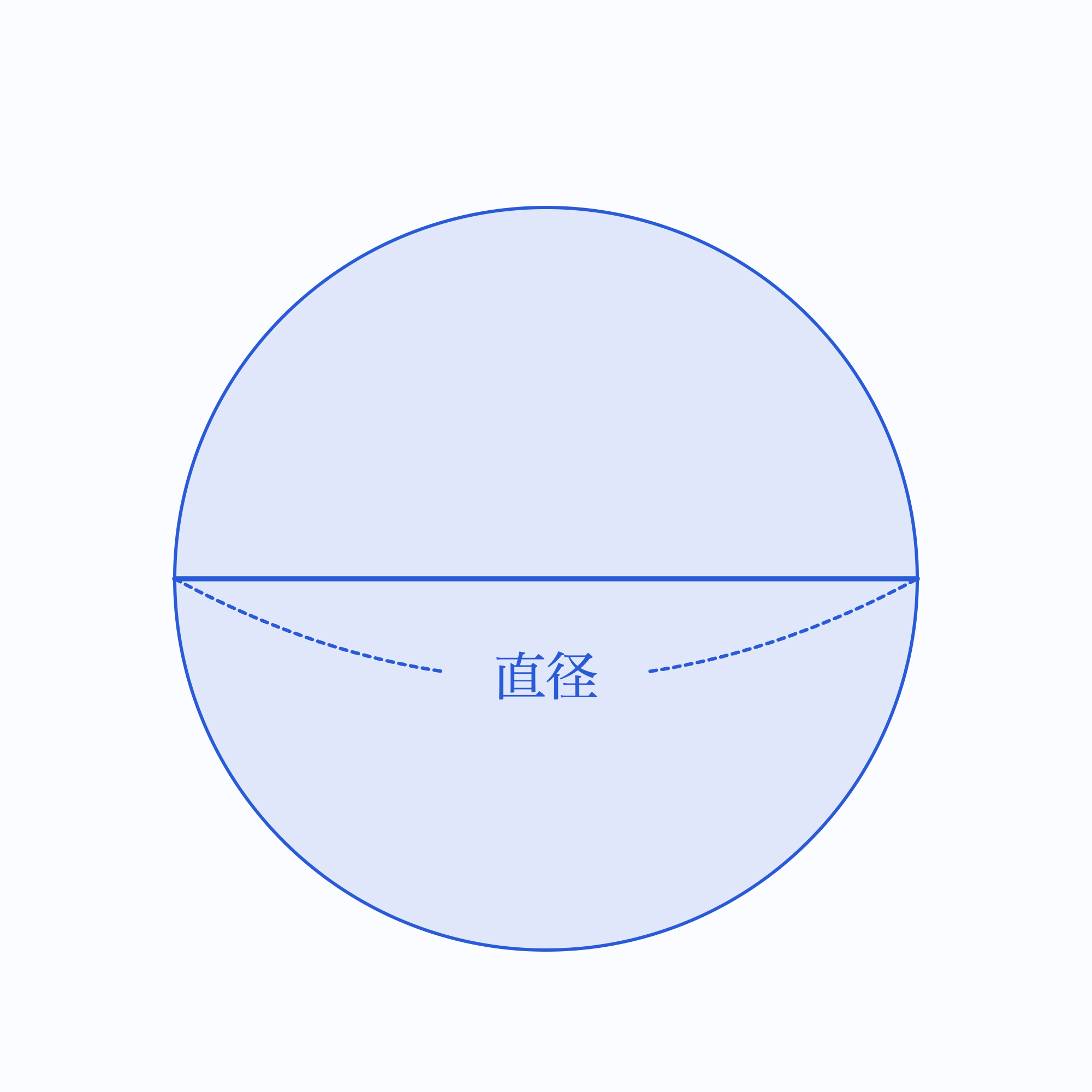描画ツールで作成した円周の長さの静止画