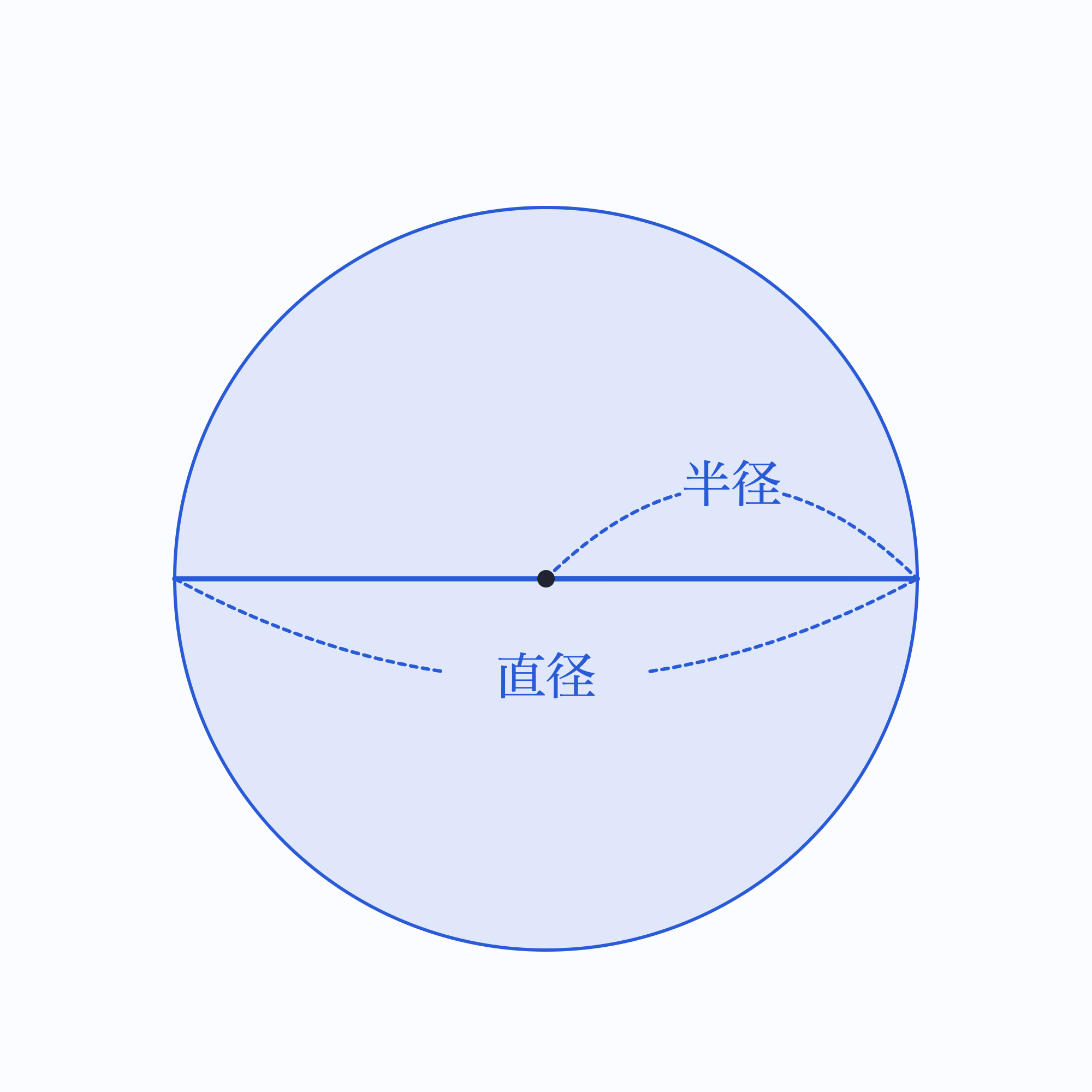 描画ツールで作成した円の半径と直径の静止画