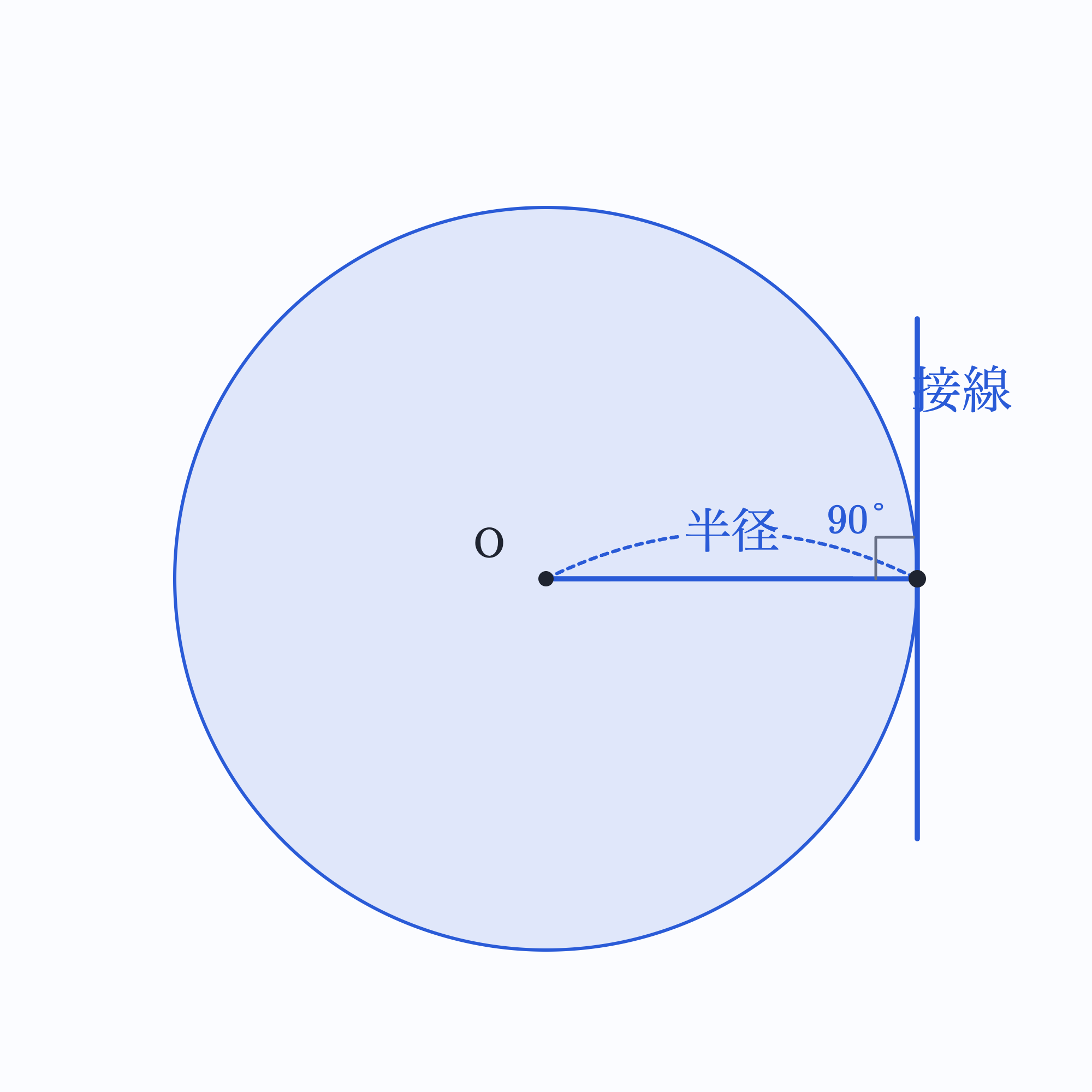 描画ツールで作成した接線と半径の関係の静止画