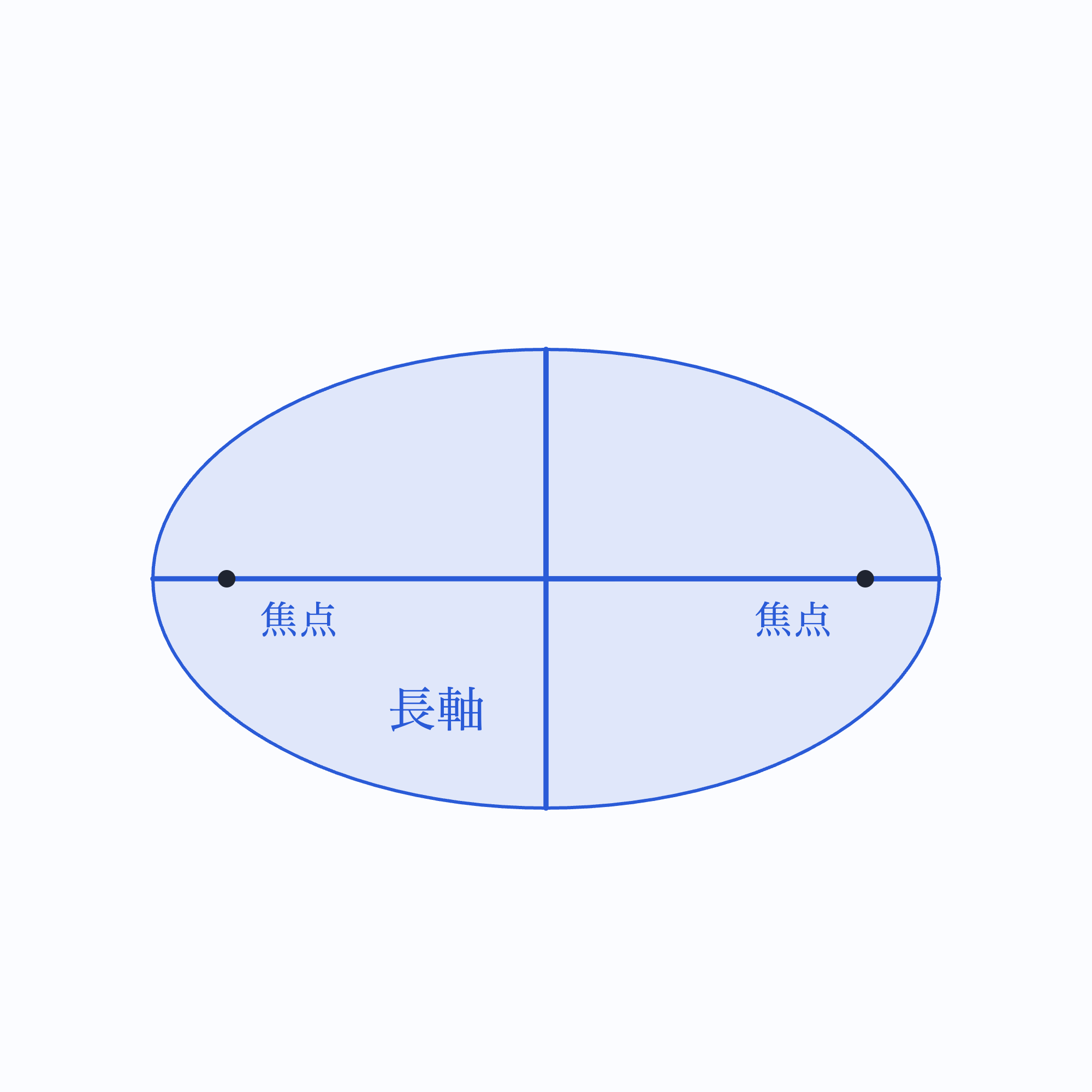 描画ツールで作成した楕円の焦点の静止画