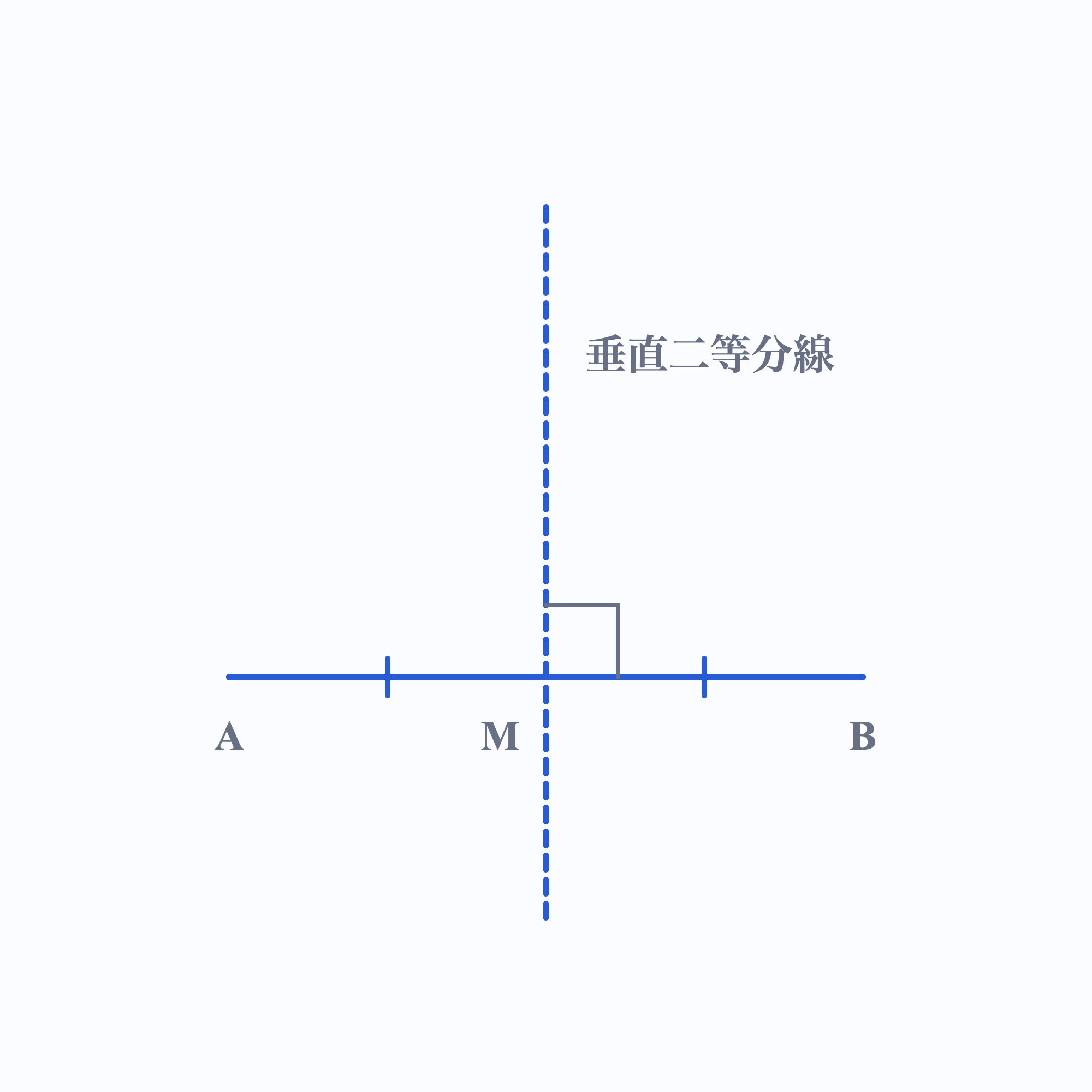 垂直二等分線の静止画