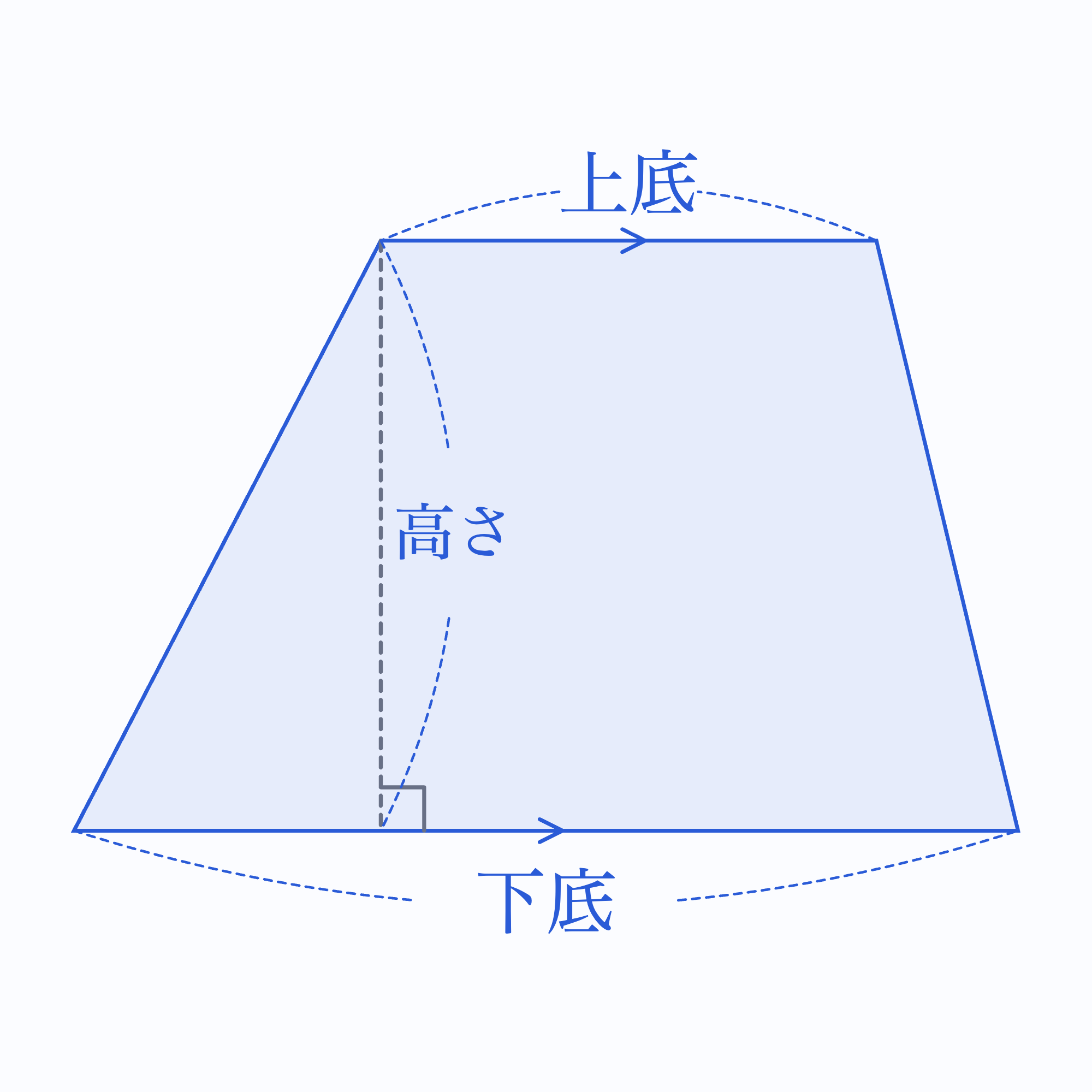 描画ツールで作成した台形の上底・下底・高さの静止画